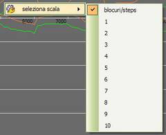 Selectare scară cicluri axa X grafic valori maxime
